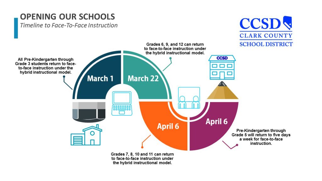 CCSD return to school guidelnes